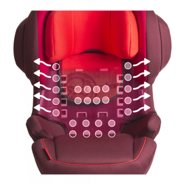 Cybex Juno 2 Fix Oto Koltuğu 9-18 Kg -  Strawberry Red - Image 3